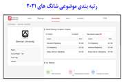 درخشش دانشگاه‌ سمنان در جدیدترین رتبه‌بندی موضوعی شانگهای در سال 2021